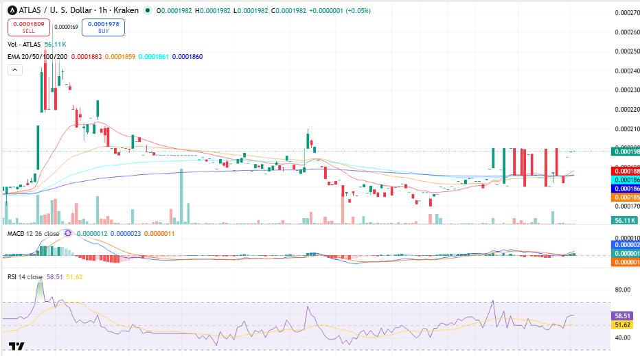 Star Atlas (ATLAS) price chart