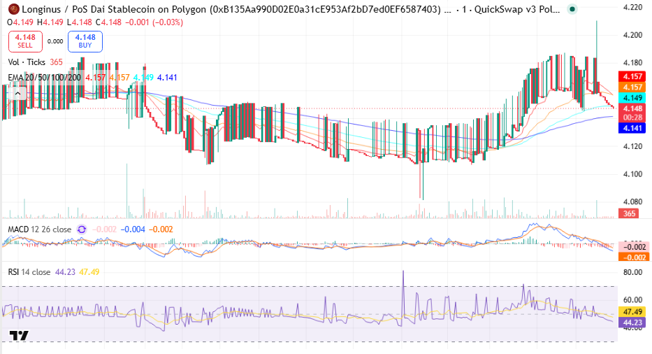 Origin (LGNS) Price Prediction