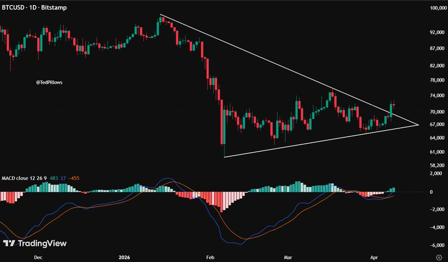 Bitcoin