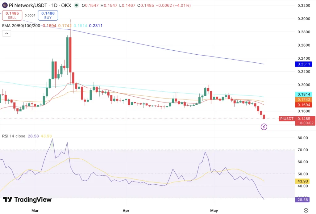 Pi Network Price Prediction 2026: Pi Coin Price in 2026, 2027 - 2030