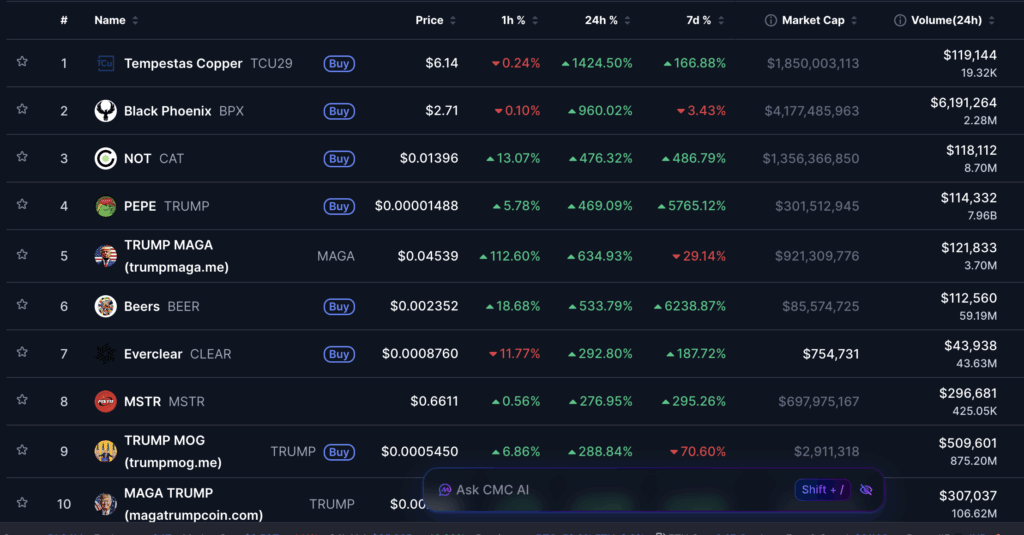 Crypto Market Falls, But Trump, MSTR and BlackRock Tokens Surge
