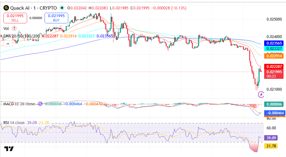 Quack AI Price Prediction