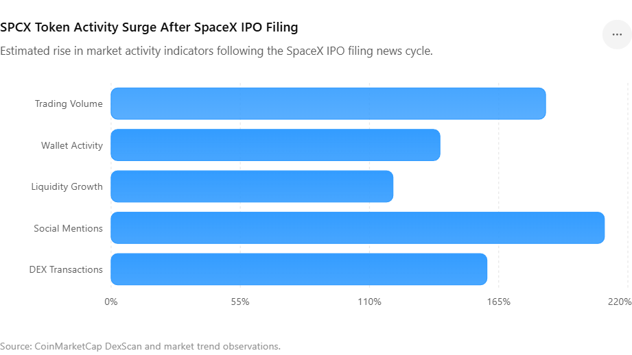 SpaceX IPO 