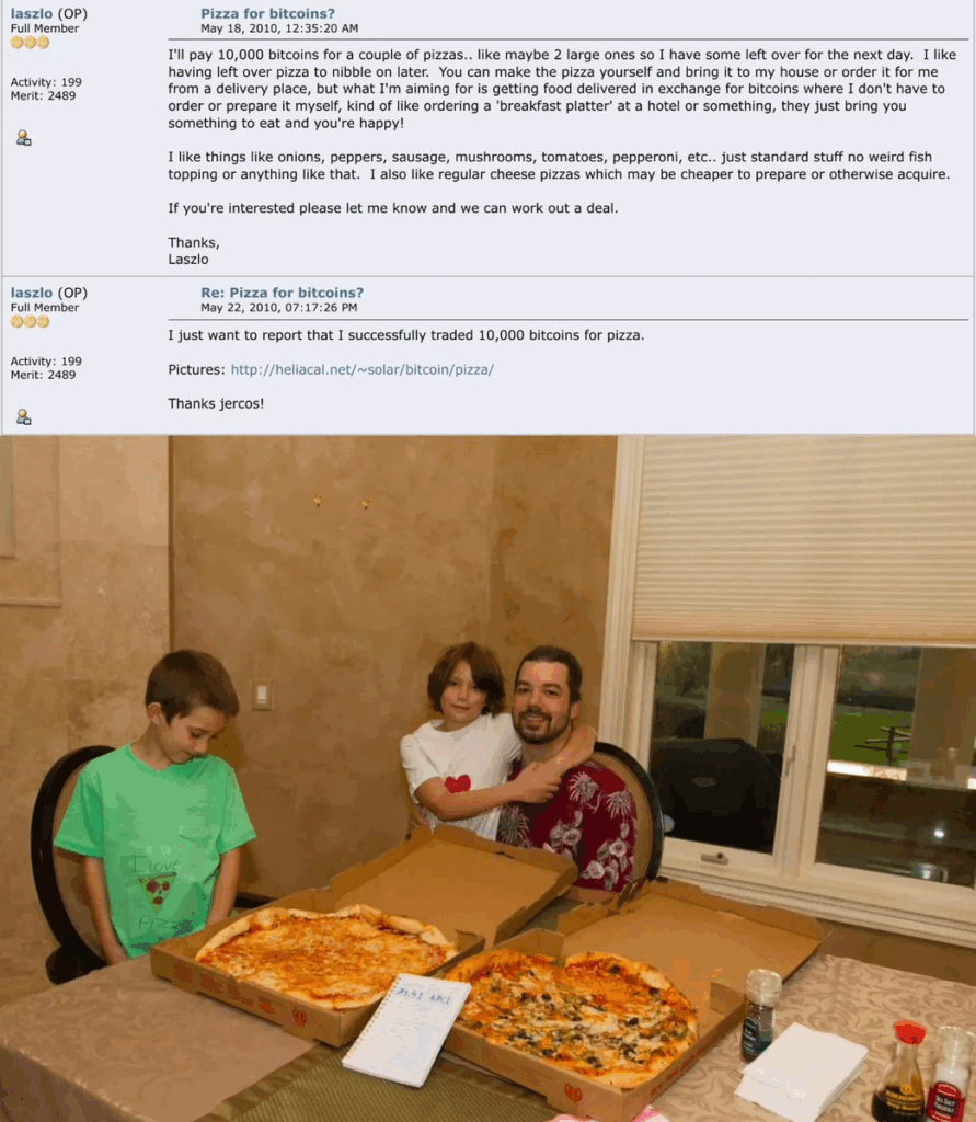 Bitcoin Pizza Day