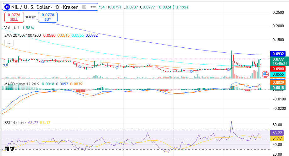 Nillion price prediction