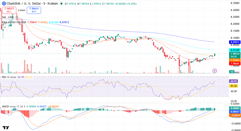 Chainlink (LINK) Price Prediction