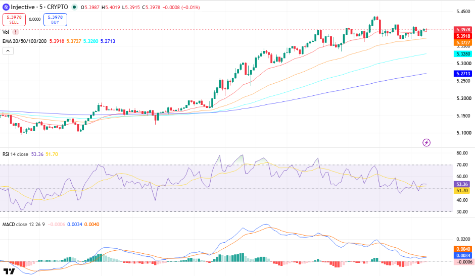 Injective (INJ) Price Prediction
