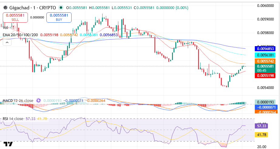 Gigachad Price Prediction