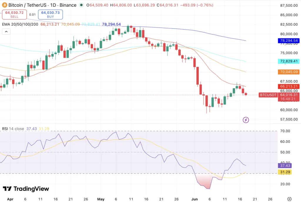 BTC price chart 