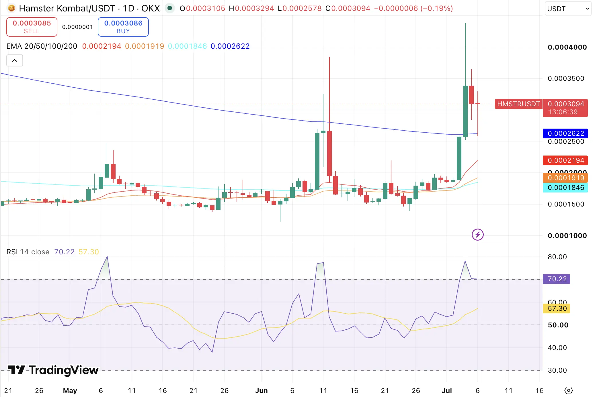 Hamster Kombat (HMSTR) Price Prediction