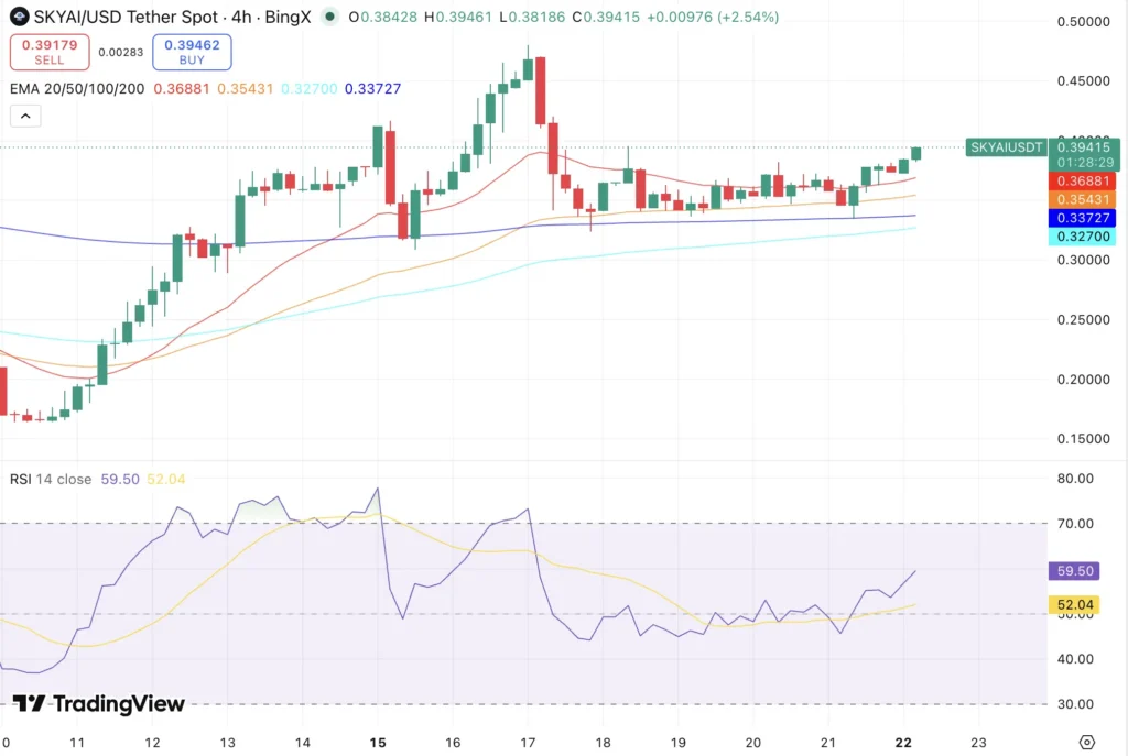 SkyAI Coin (SKYAI) Price Prediction