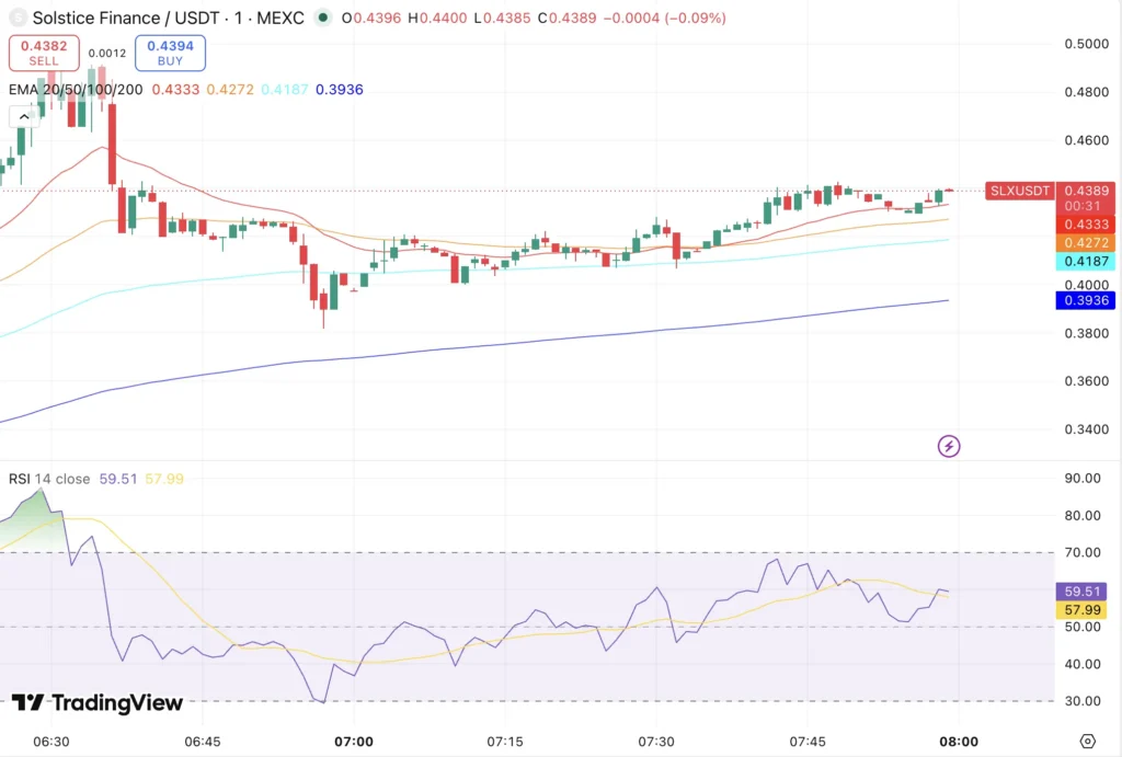 Solstice (SLX) Price Prediction 
