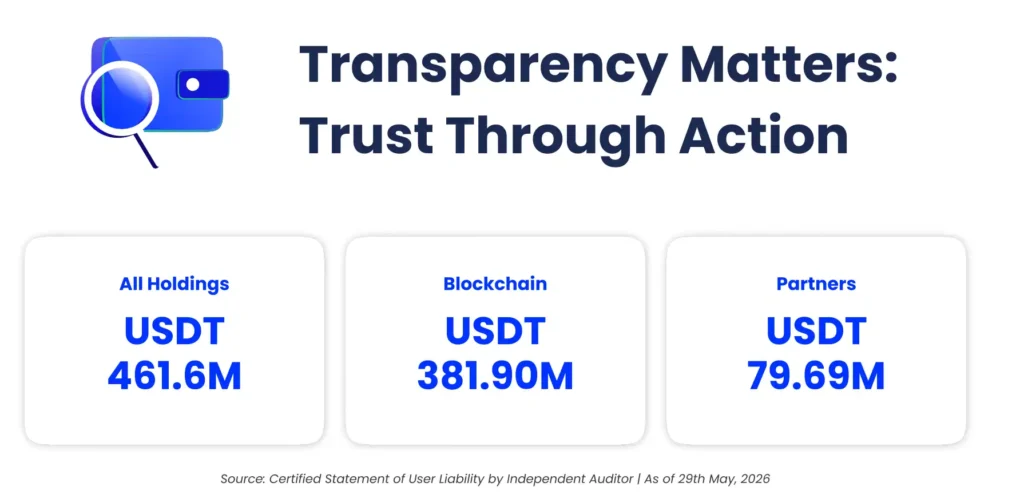 CoinDCX All Holdings - May 2026