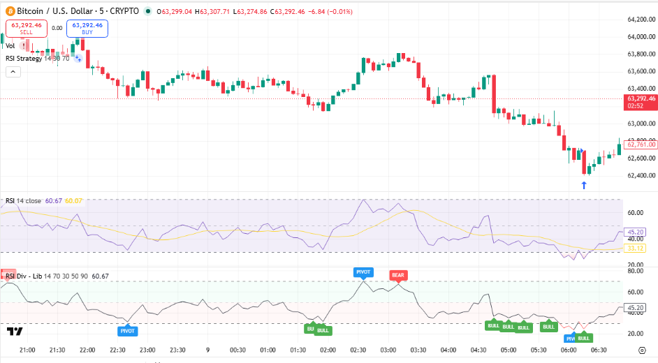 itcoin RSI Nears Lowest Level Since 2020 Ahead of CPI Data
