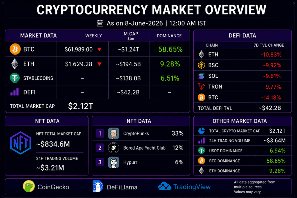 Weekly Crypto News