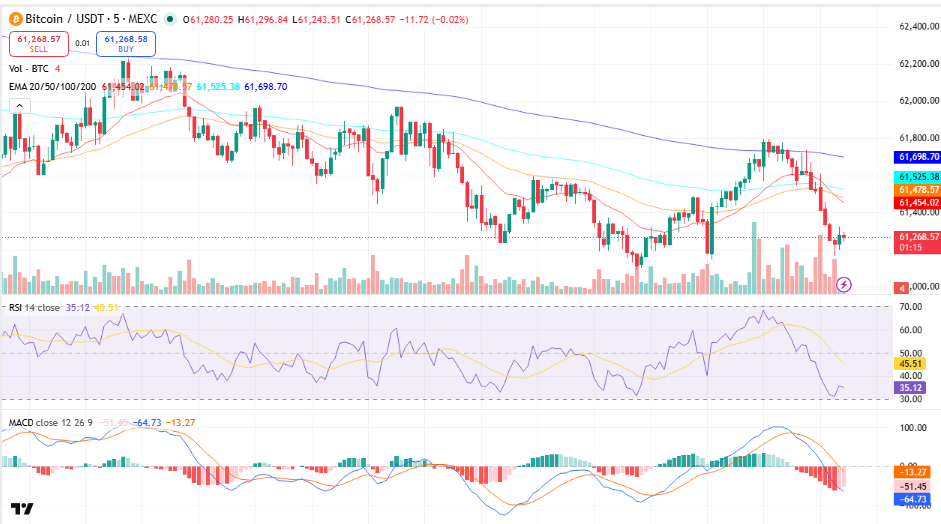 Bitcoin Price Prediction