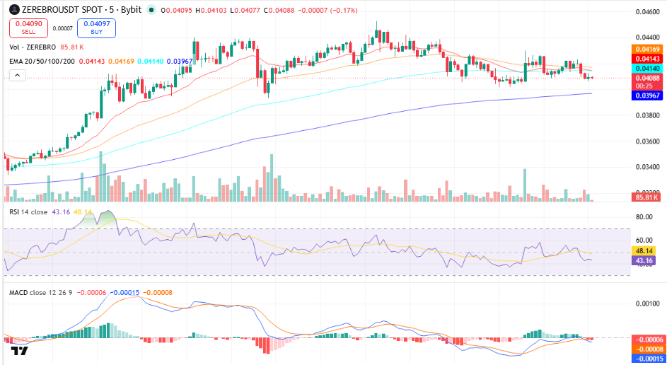 Zerebro (ZEREBRO) Price Prediction 