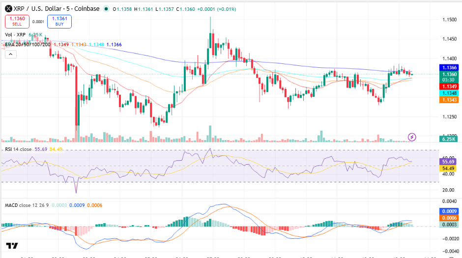 XRP Price Prediction