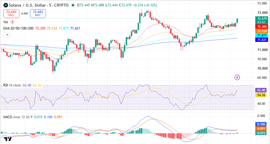 Solana (SOL) Price Prediction