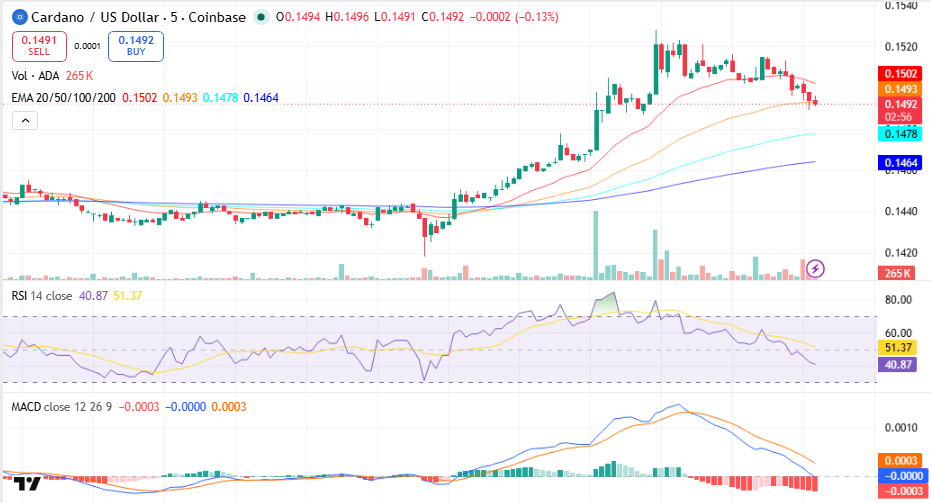 Cardano (ADA) Price Prediction