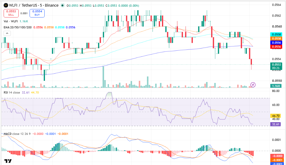 World Liberty Financial (WLFI) Price Prediction
