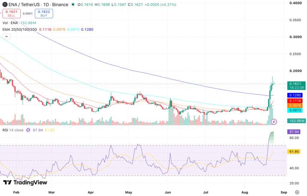 Ethena (ENA) Price Prediction