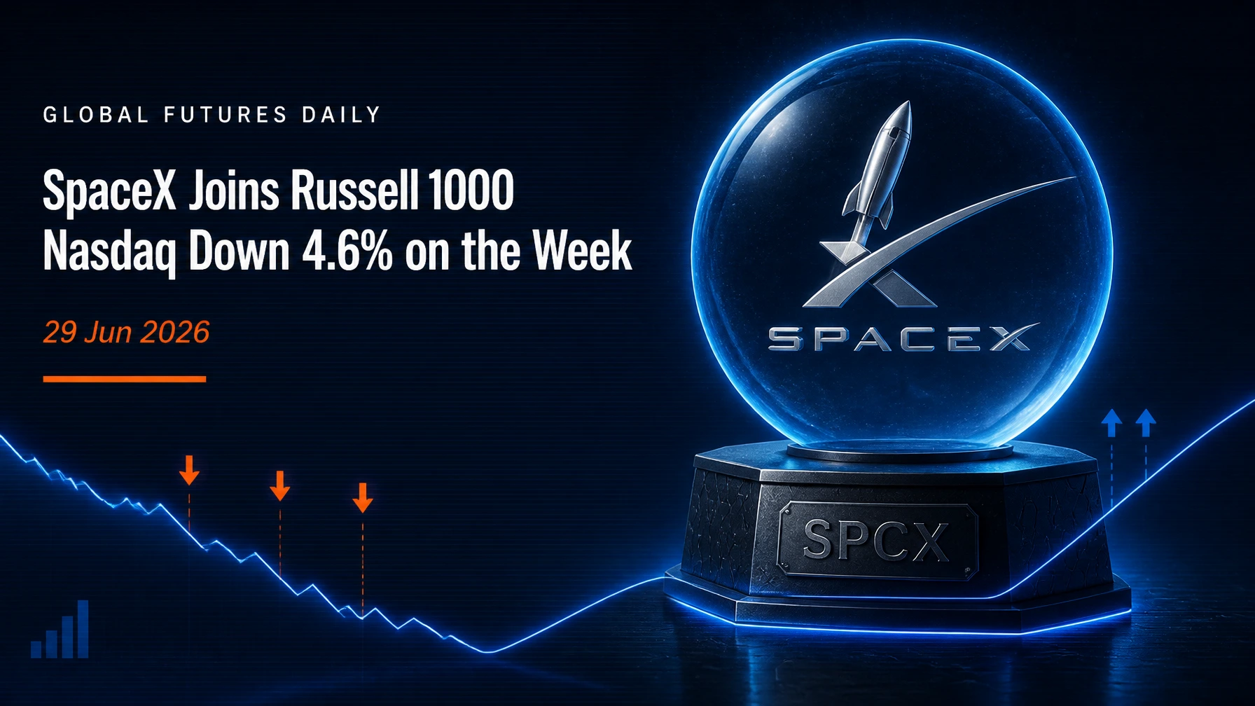 SpaceX Joins Russell 1000 With Nasdaq Down 4.6% on the Week