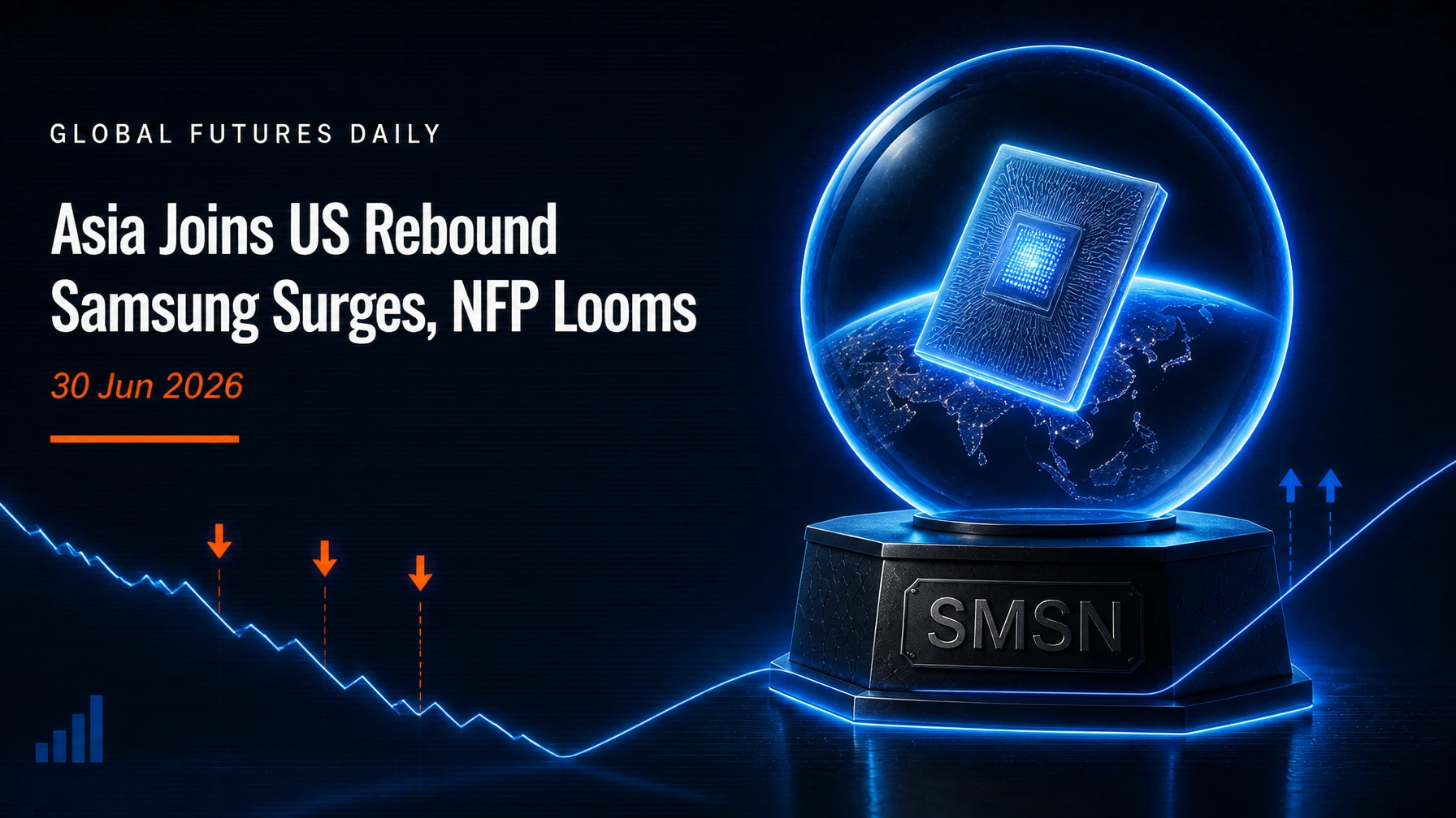 Asia Joins US Rebound as Samsung Surges, NFP Thursday Looms
