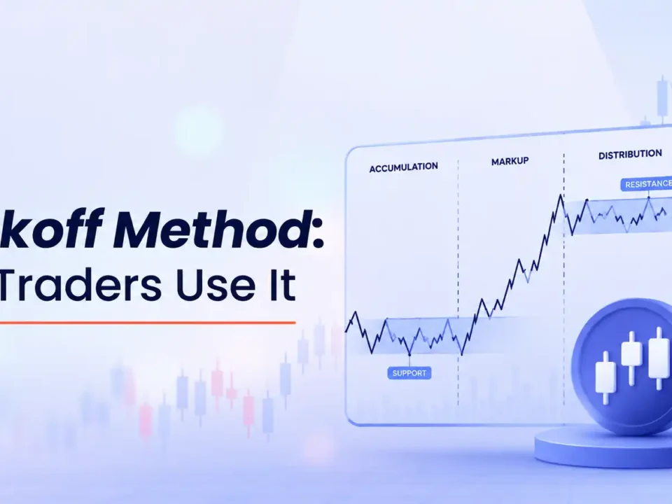 What Is the Wyckoff Method and How Traders Use It