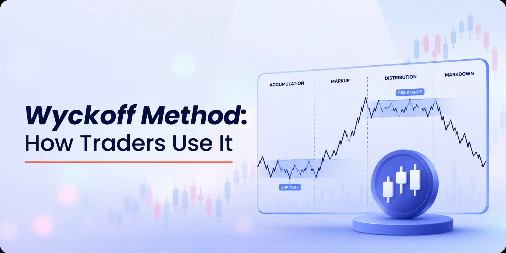 What Is the Wyckoff Method and How Traders Use It