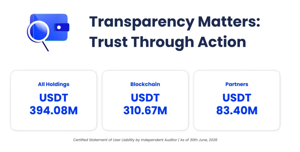 CoinDCX Holdings - June 2026 Transparency Reports