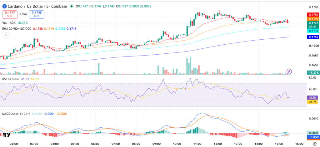 Cardano (ADA) Price Prediction