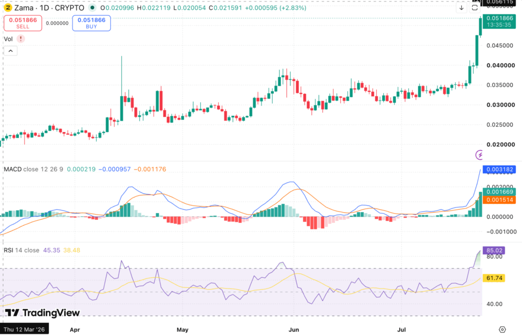 ZAMA Price Prediction