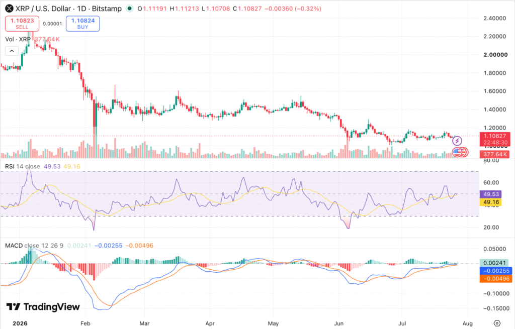 XRP Price Prediction