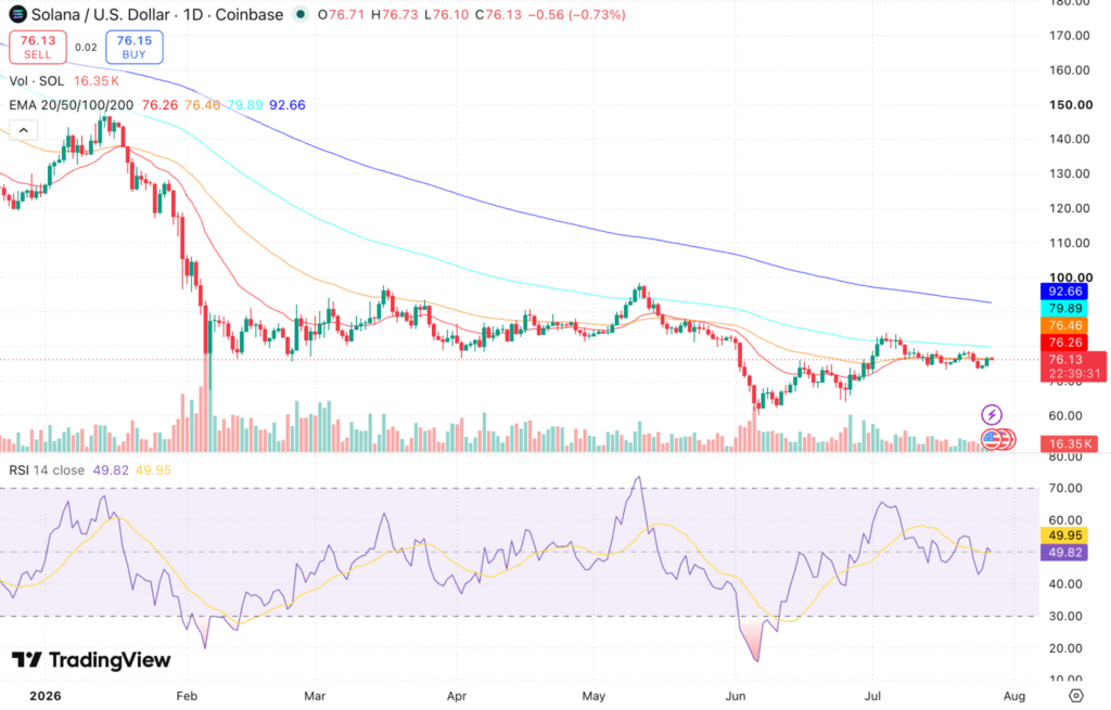 Solana (SOL) Price Prediction