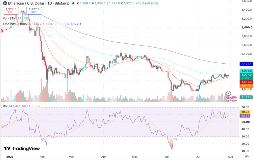 Ethereum Price Prediction