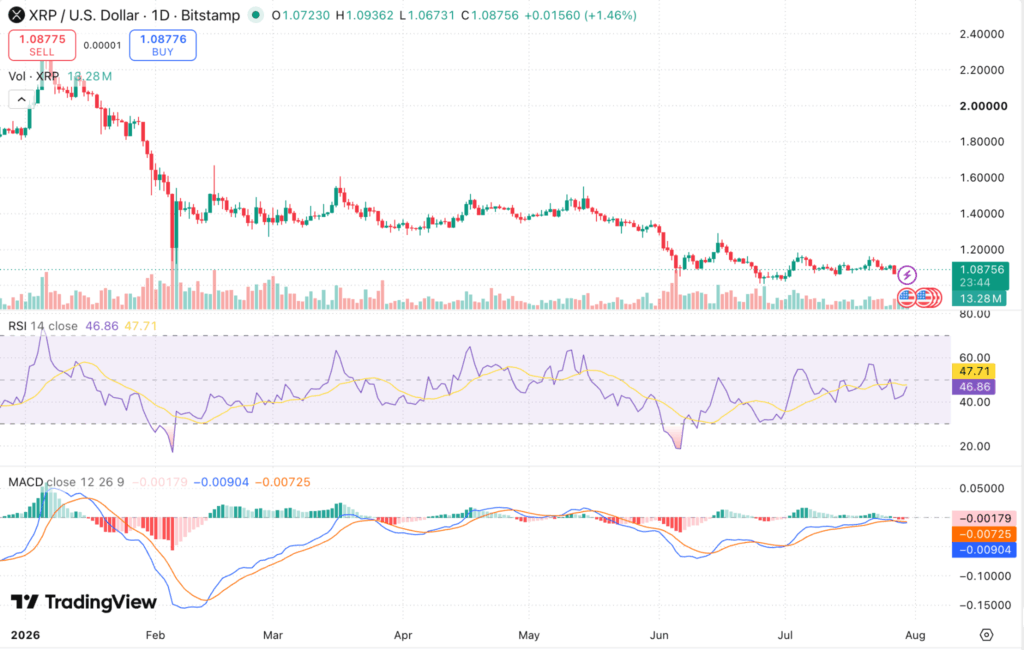 XRP Price Prediction