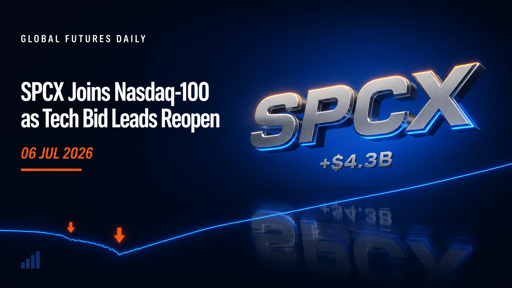 SPCX Joins Nasdaq-100 Tuesday as Tech Bid Leads Reopen