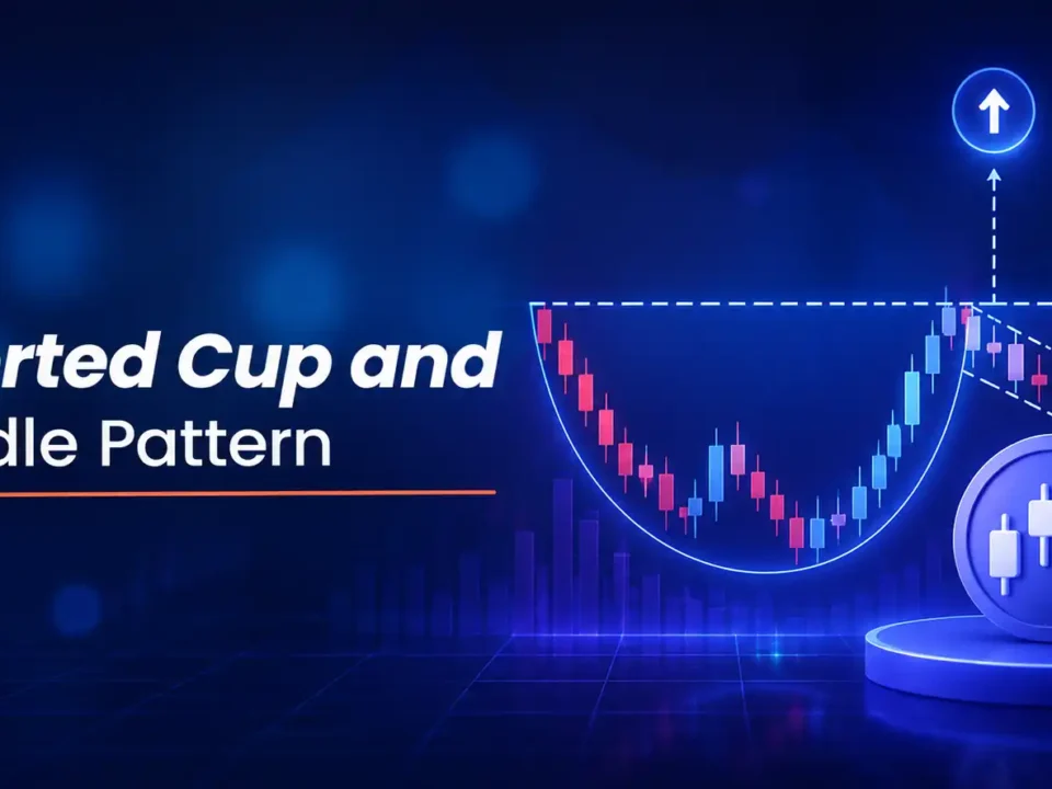 Inverted Cup and Handle Pattern in Crypto