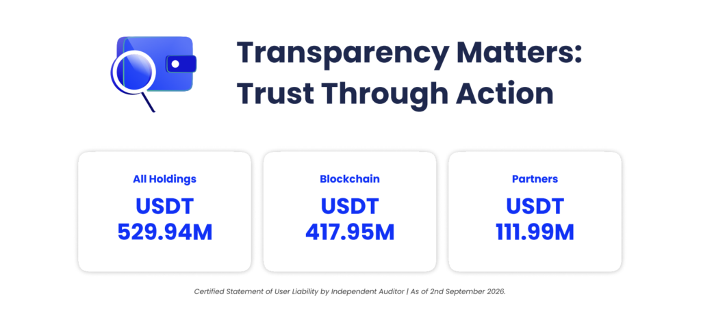 CoinDCX Transparency Report: Aug 2026 Overview