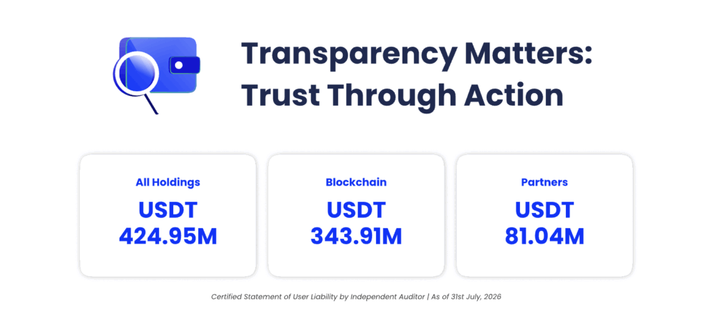Transparency Report July 2026_CoinDCX