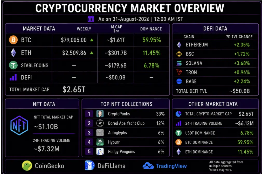 Weekly Crypto News
