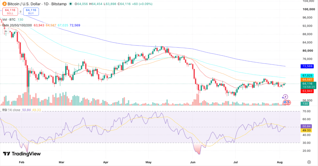 Bitcoin (BTC) Price Prediction
