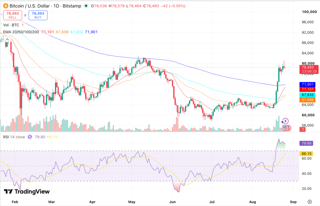 Bitcoin (BTC) Price Prediction