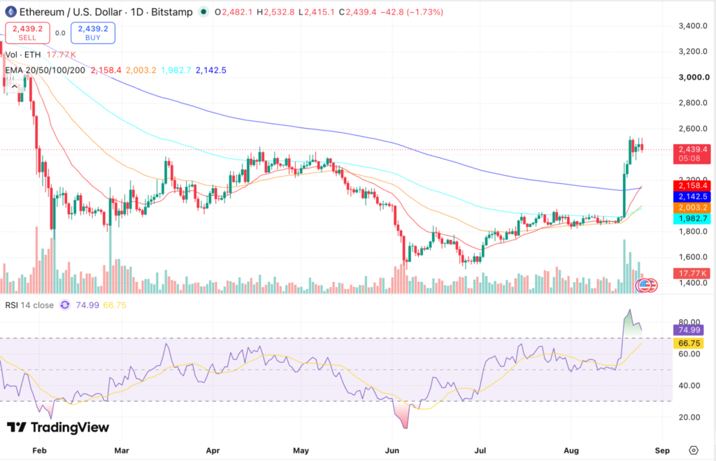 Ethereum Price Prediction