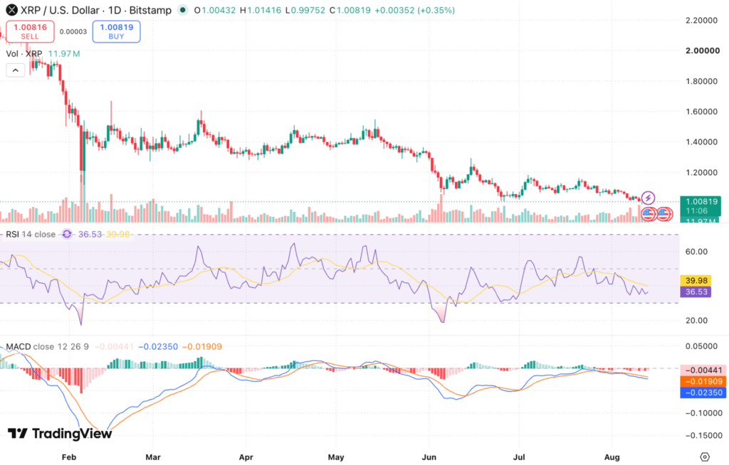 XRP Price Prediction