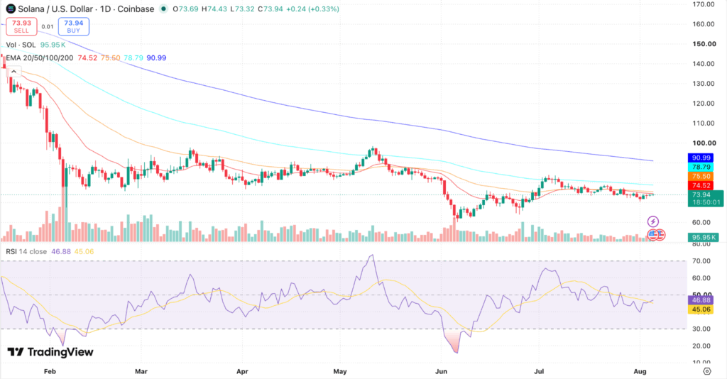 Solana (SOL) Price Prediction