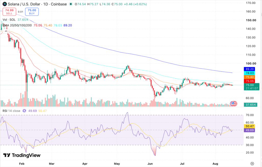 Solana (SOL) Price Prediction