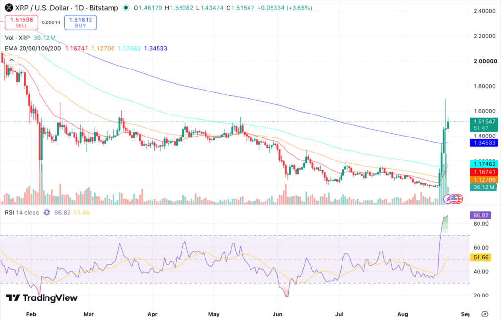 XRP Price Prediction 