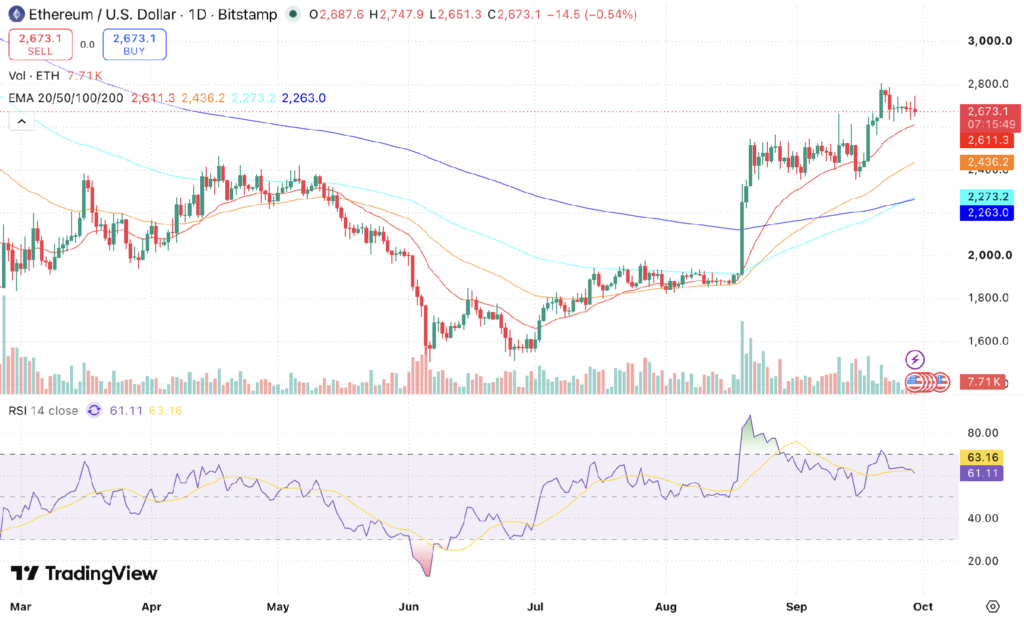 Ethereum Price Prediction 